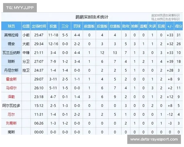 鹈鹕赛季中期崛起 锡安健康与球队战绩关联性分析