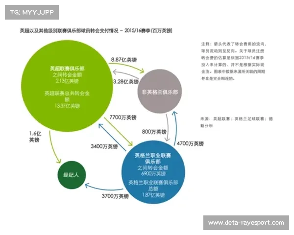 英超俱乐部社区计划扩展,足球学院招生人数创新高 英超俱乐部社区计划扩展,足球学院招生人数创新高
